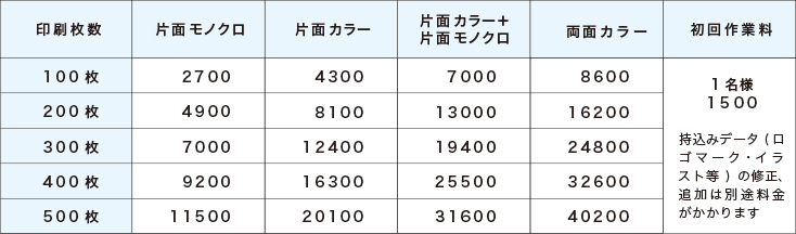 名刺基本作成料