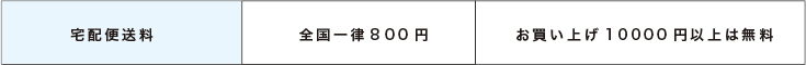 送料について