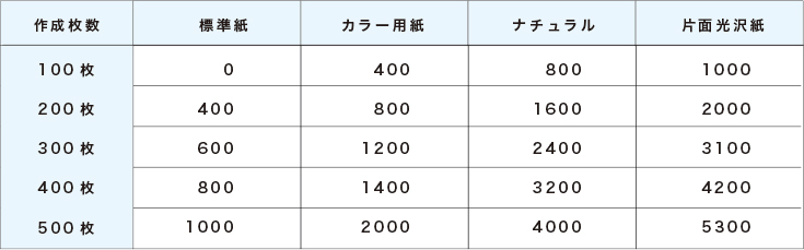 料金表